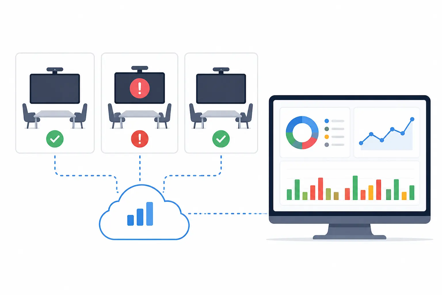 Illustration of enterprise AV monitoring dashboard connected to multiple meeting rooms showing system status and performance analytics.
